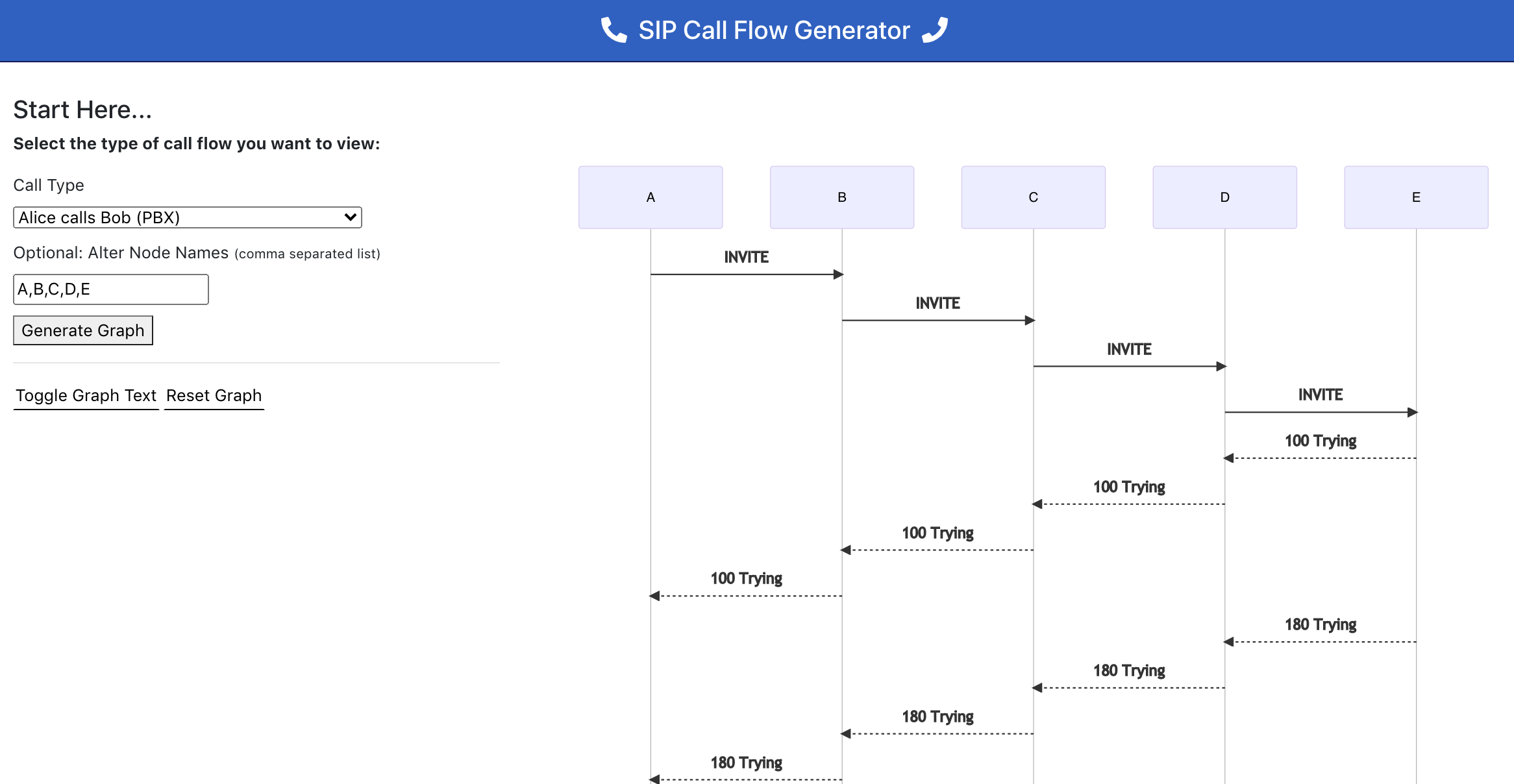 SIP Diagrams