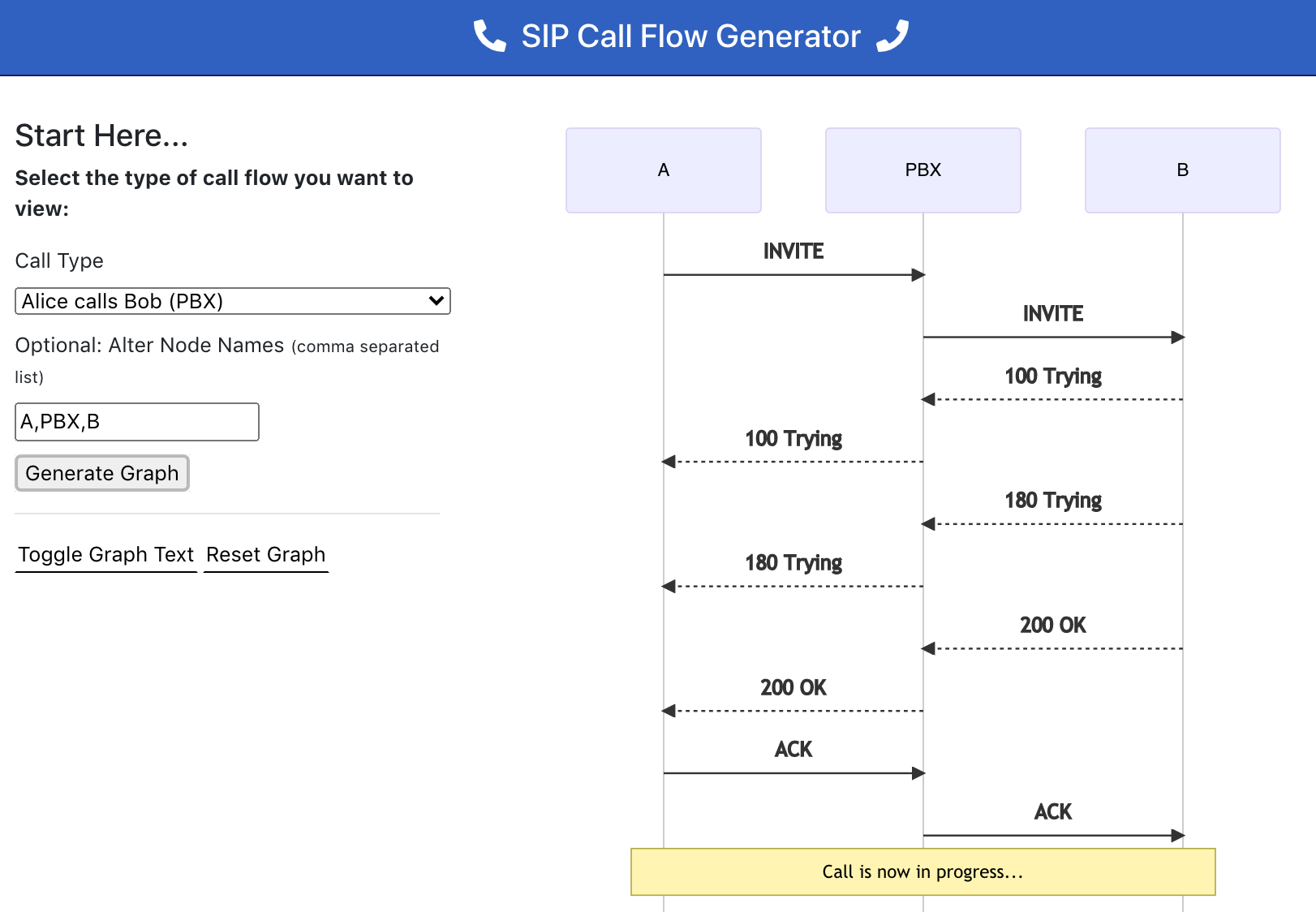 SIP Diagrams